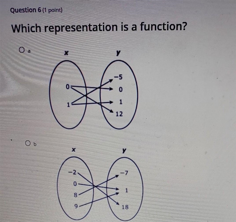 Please help am confused which is the function ​-example-1