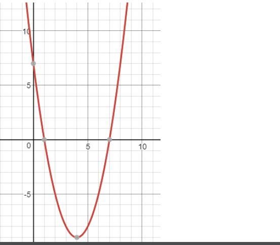 Please help 20 points! Identify the graph in vertex form....-example-1