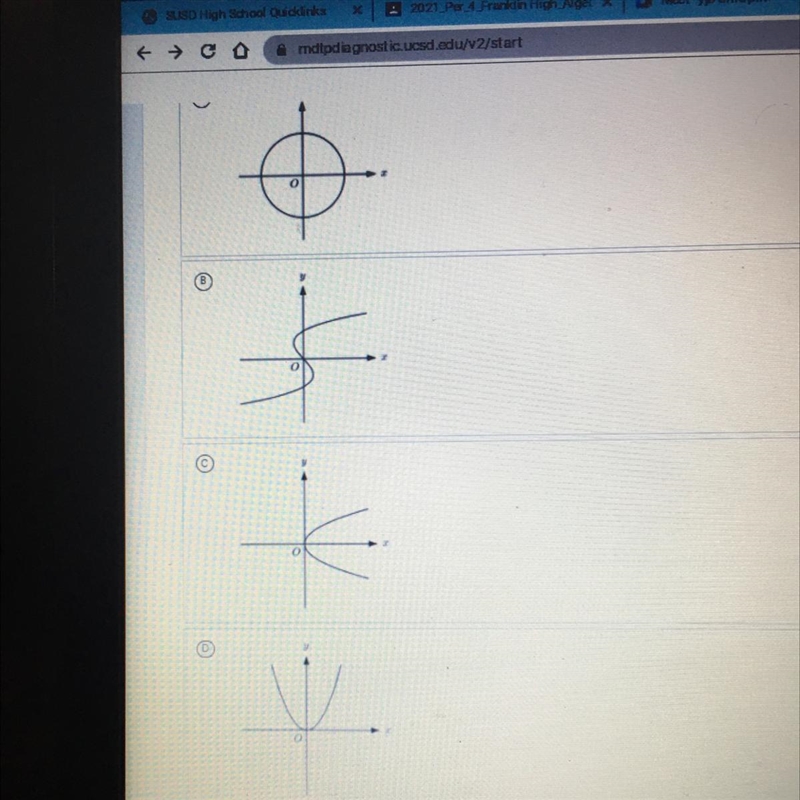 For which of the following graphs is y a function of x-example-1