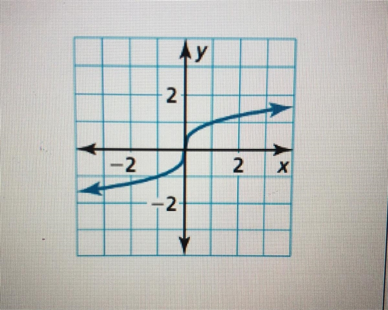 Is linear or nonlinear?-example-1