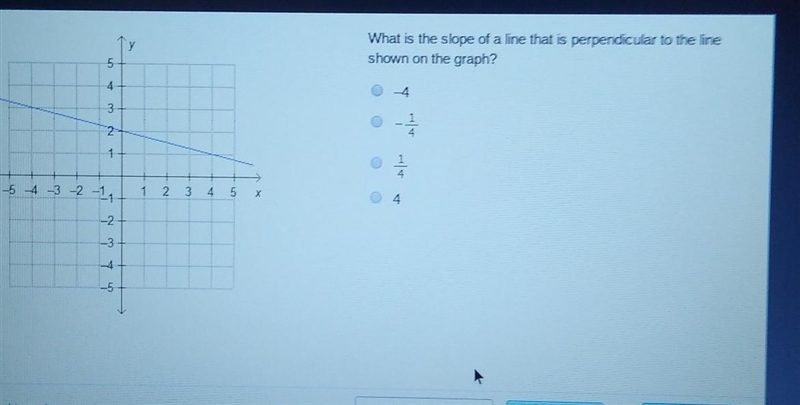 What is the slope of a line that is perpendicular to the line shown on the graph? ​-example-1