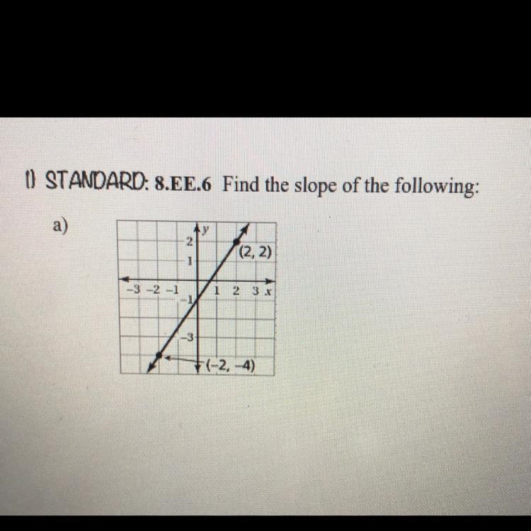 Find the slope pls :)-example-1