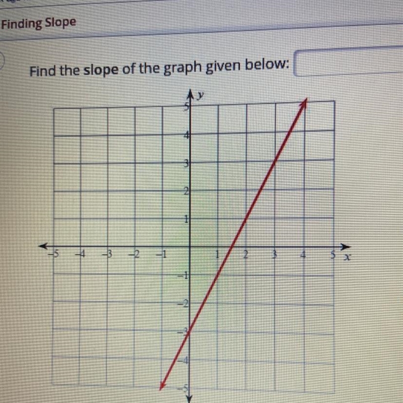 Find the slope of the graph given below￼-example-1