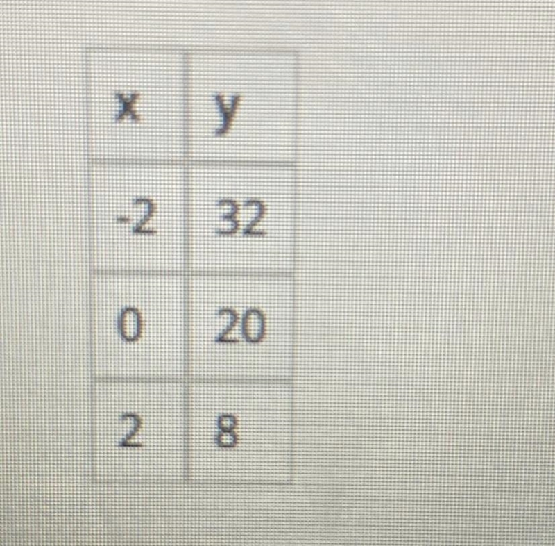 What is the rate of change of this table?-example-1