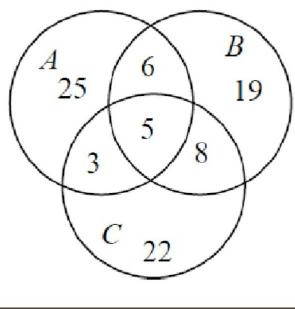 Use the Venn Diagram in #1 to answer the following question: How many elements are-example-1