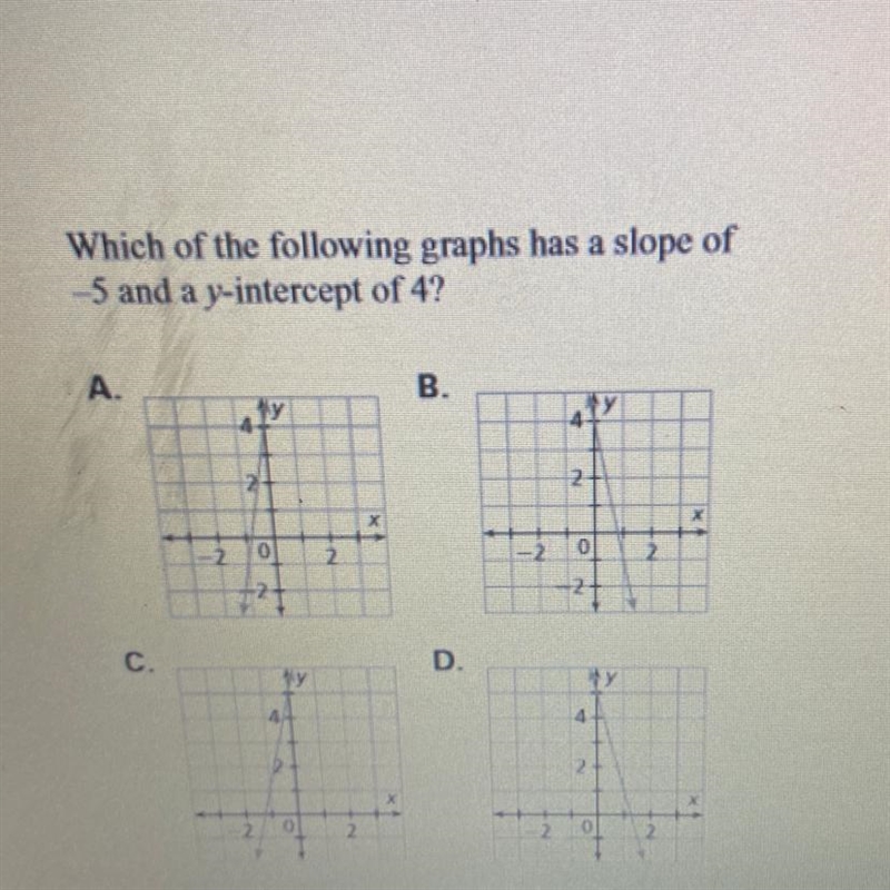 Which of the following graphs has a slope of -5 and a y-intercept of 4?-example-1