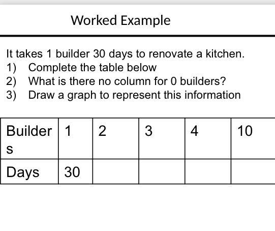 How do you do this question? Im working from home and this is the teachers worked-example-1