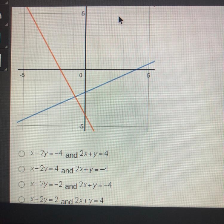 What system of equations is shown on the graph?-example-1