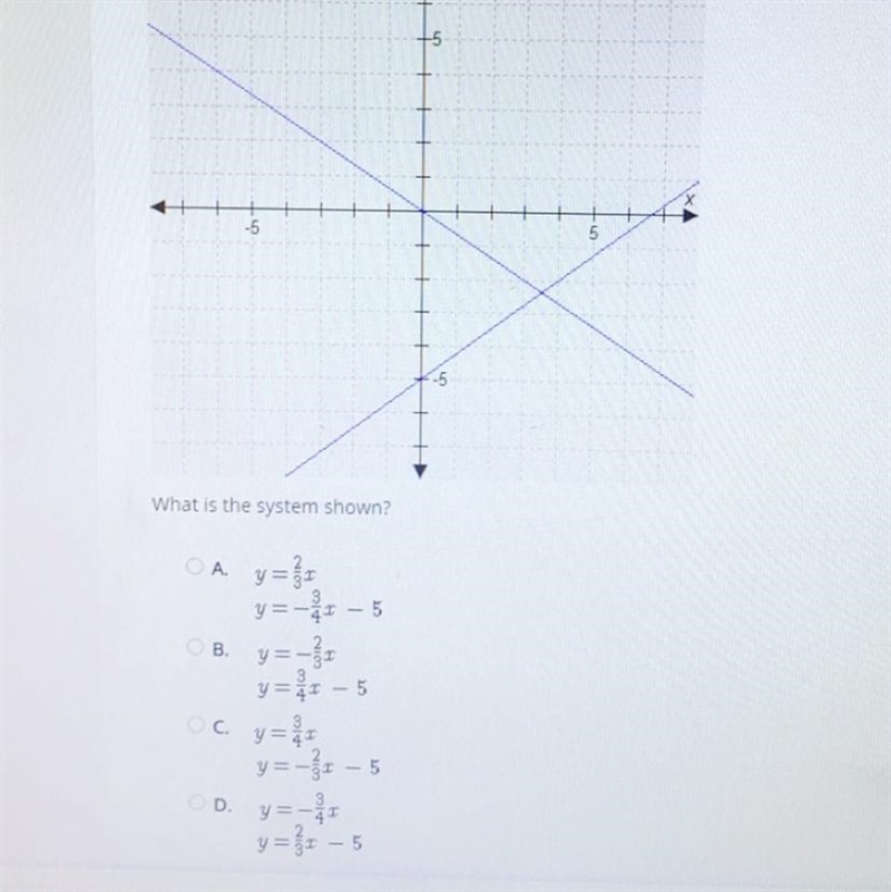 Select the correct answer. A system of linear equations is given by the graph. -5 5 What-example-1