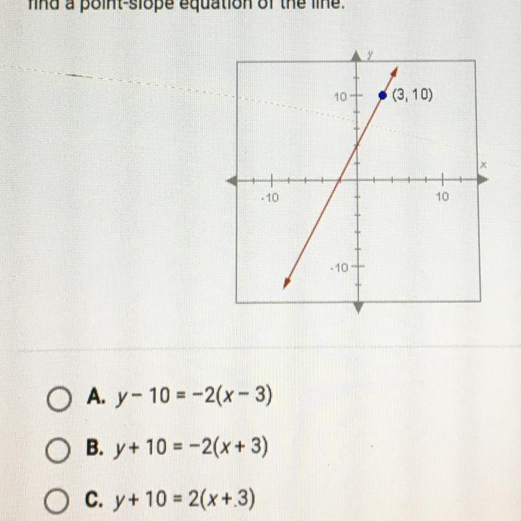 The slope of the line below is too. Use the coordinates of the labeled points find-example-1