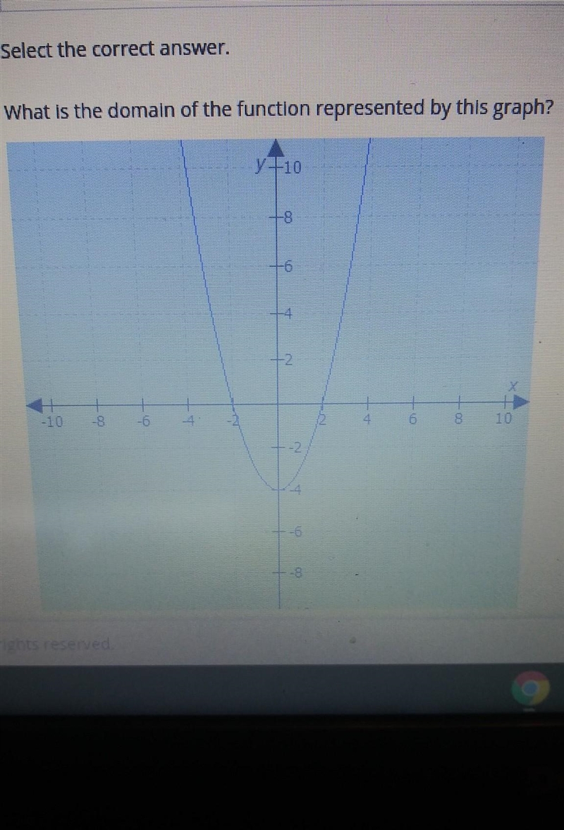 What is the domain of the function represented by the graph.?​-example-1