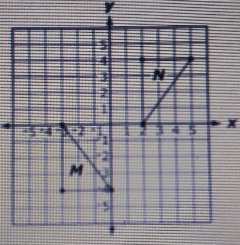 Which statement describes the transformation that would map triangle M to triangle-example-1