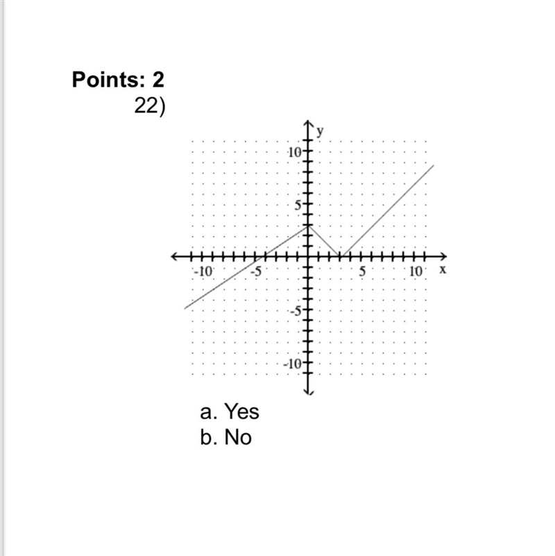 Use the vertical line test to determine whether or not the graph is a graph of a function-example-1