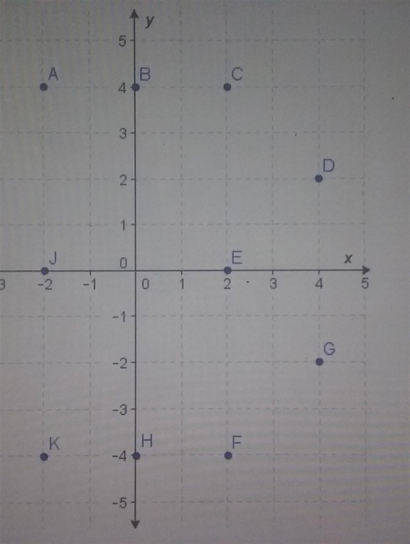 Nancy has to mark the point with the coordinates (-2, 4) on the coordinate plane. Which-example-1