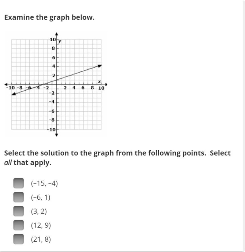 Select the solution to the graph from the following points. Select all that apply-example-1