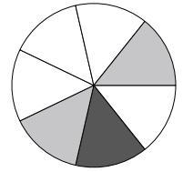 If you spun the spinner 1 time, what is the probability it would land on a white piece-example-1