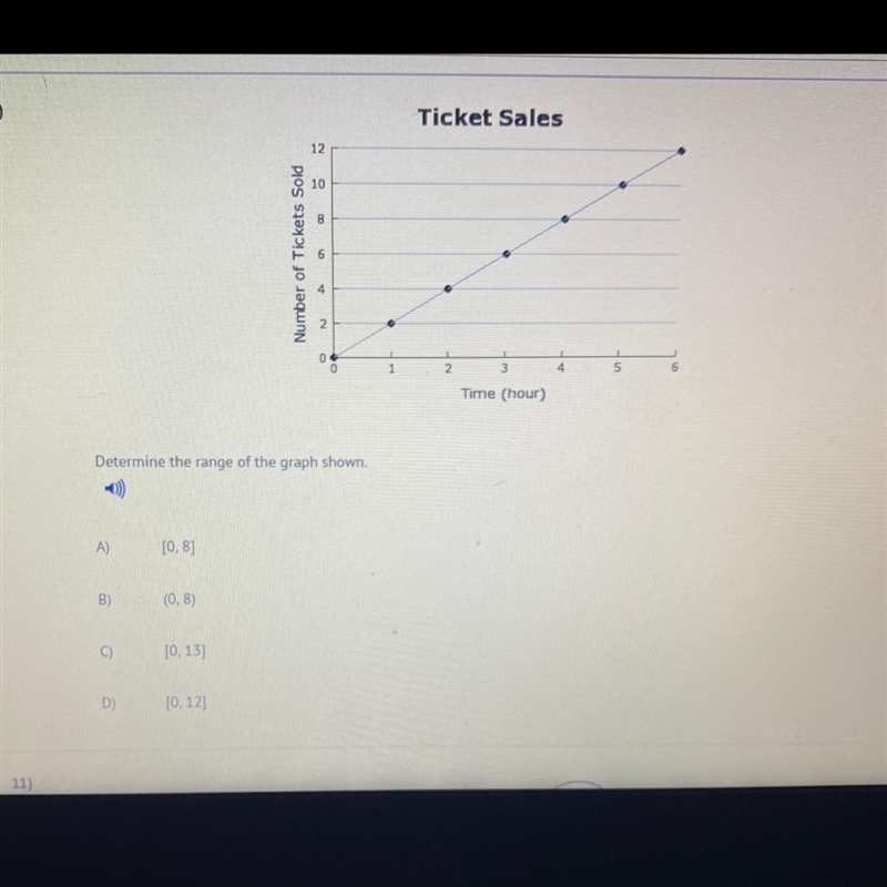 Determine the range of the graph shown A). [0,8] B).(0,8) C).[0,13] D).[0,12]-example-1