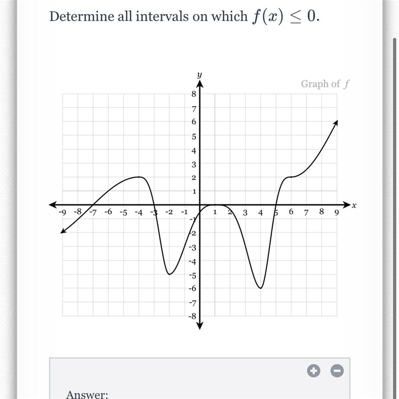 Find intervals of which-example-1