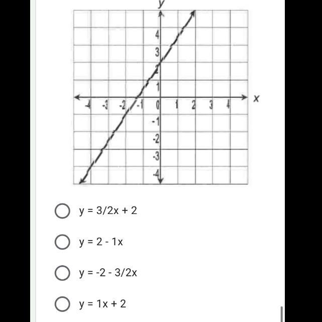 Which represents the graph plzz help-example-1