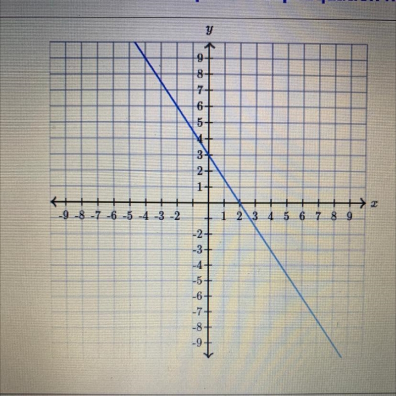 Find the equation of the line. Use exact numbers Y=-example-1