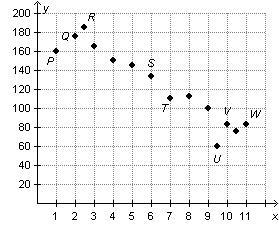 Miguel is calculating the slope of a line of best-fit in the scatterplot below. Which-example-1