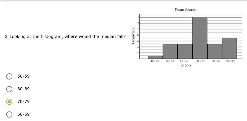 Looking at the histogram, where would the median fall?-example-1