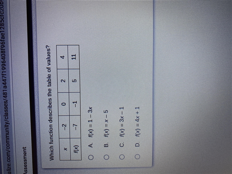 Which function describes the table of values-example-1