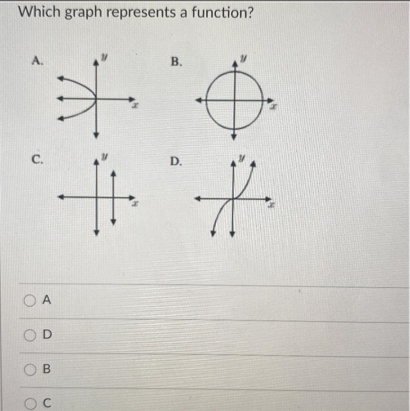 Which graph represents a function? A. D. B. C.-example-1