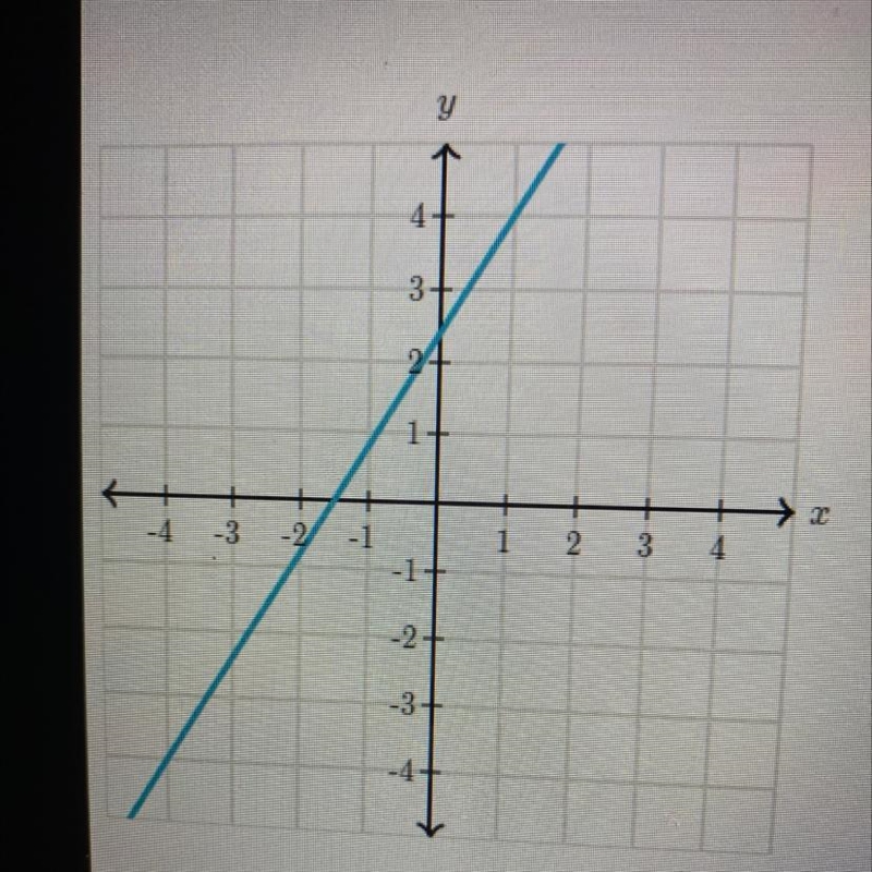 What is the slope of the line? (Picture)-example-1