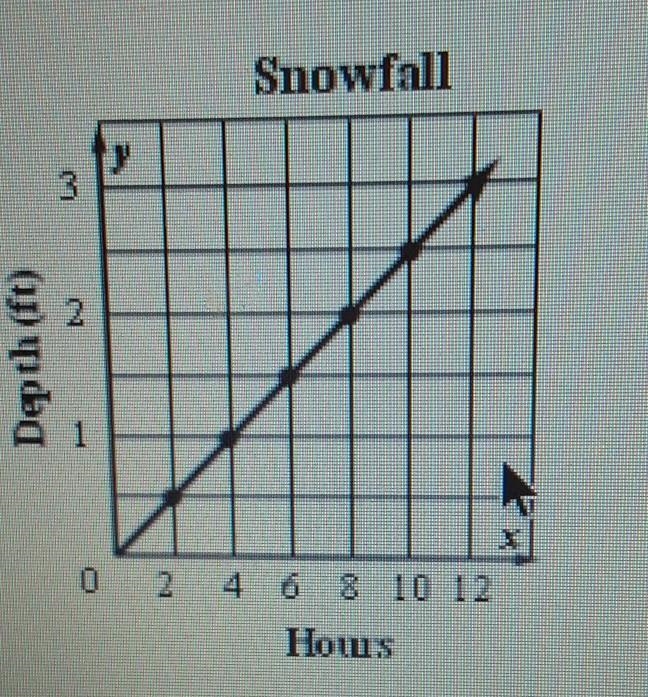 Can anyone help me answer this ​-example-1