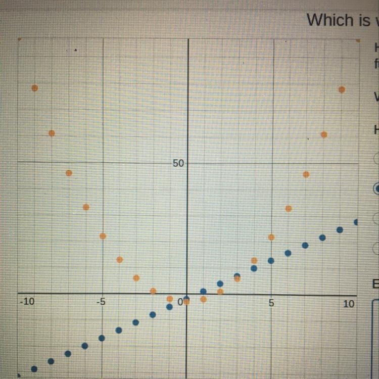 Which is a linear graph, and which is a nonlinear graph? How do you know? Orange is-example-1