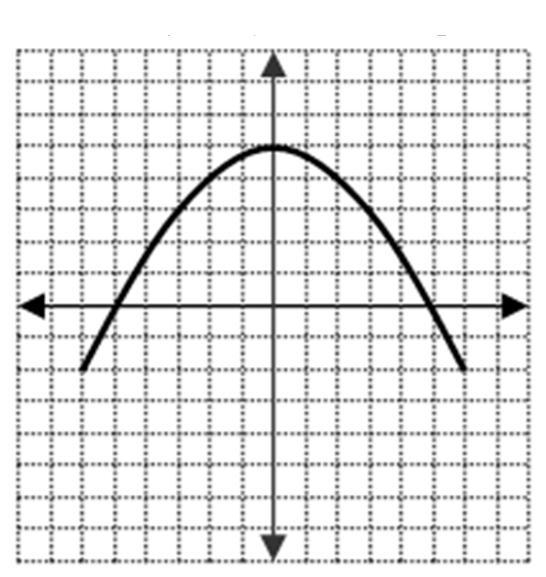 What are the domain and range in interval notation.-example-1