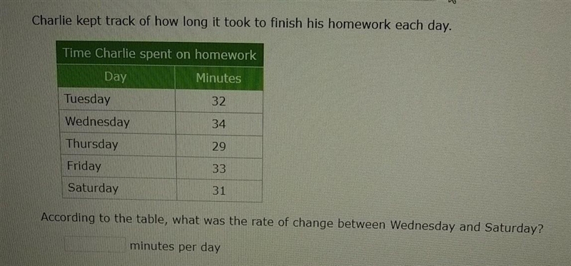 Can someone help me solve this answer. The subject is Rate of Change: Tables​-example-1