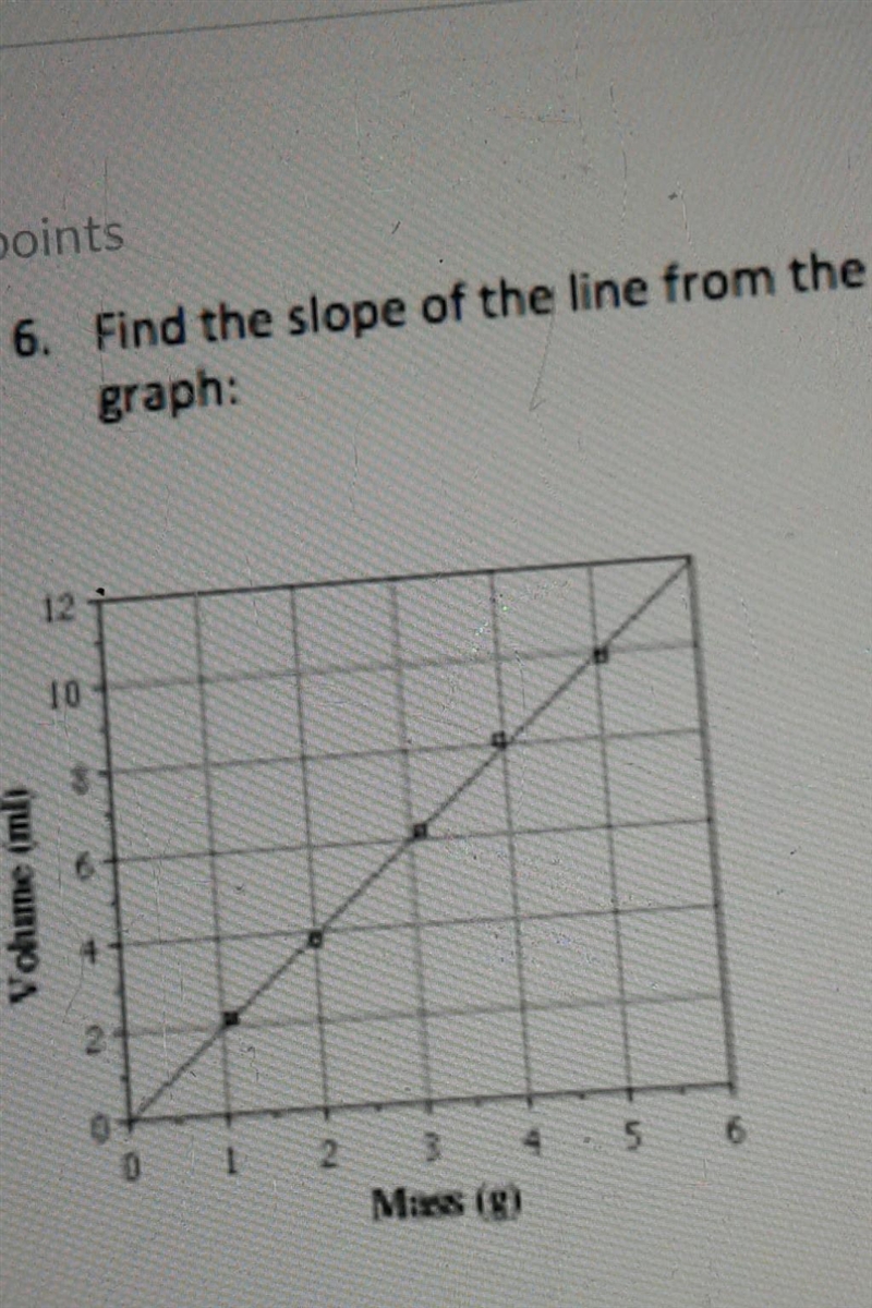 How do I find the slope of the line from the graph?​-example-1