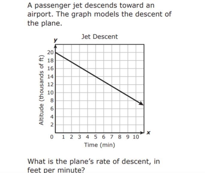 Answer Correctly Please, I NEED HELP Answer Choices: A. - 12,000 B. 12,000 C. 1,200 D-example-1