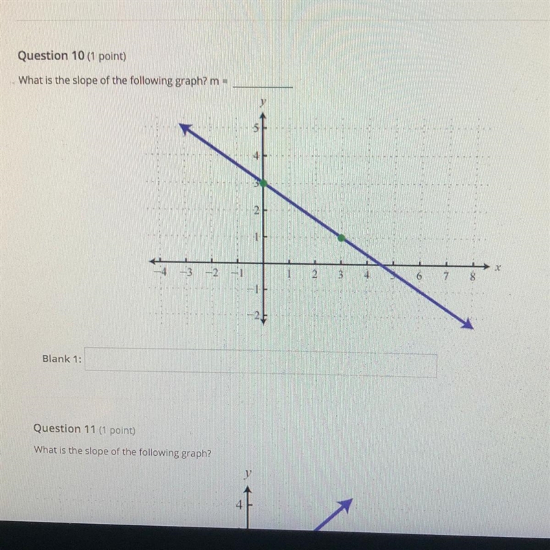 What is the slope of the following graph? M=-example-1