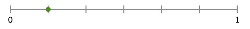 What fraction does the number line show?-example-1