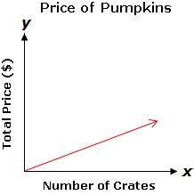 Select the correct answer. Look at the graph below. Based on the graph, which of the-example-1