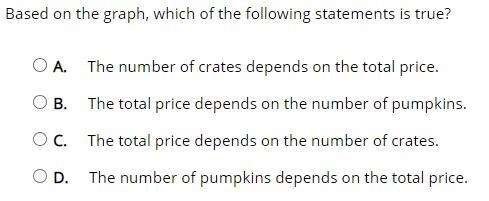 Select the correct answer. Look at the graph below. Based on the graph, which of the-example-2