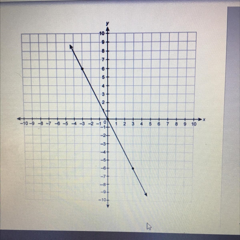 What is the slope of the line on the graph? 10 . Enter your answer in the box-example-1