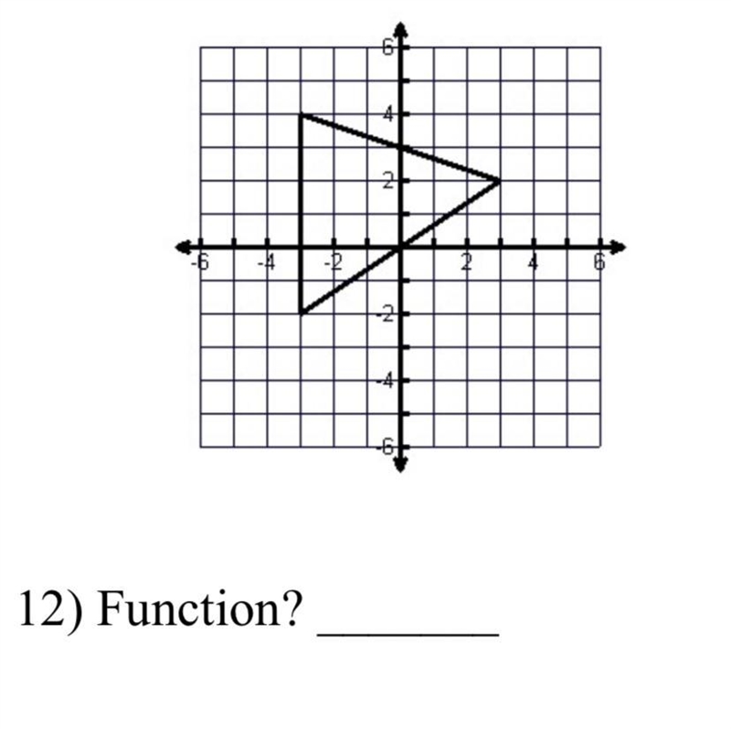 Function or no function? Why-example-1