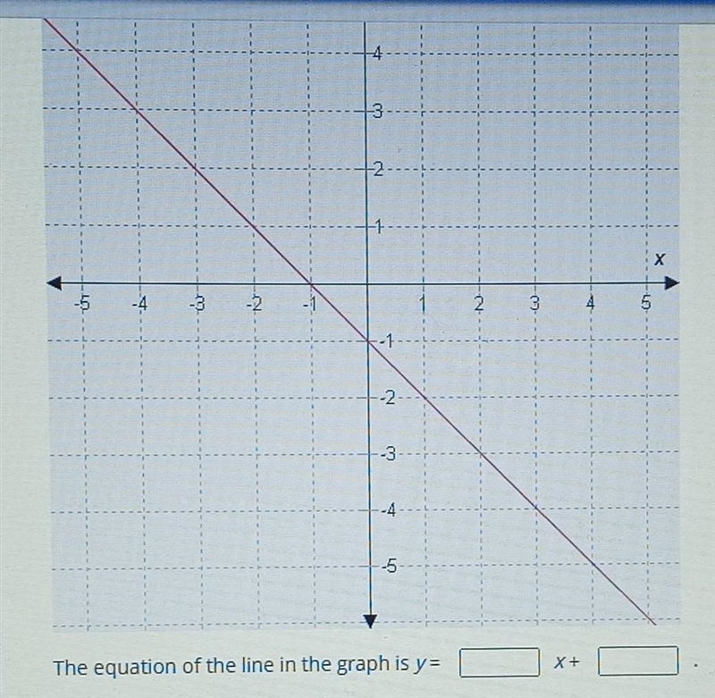 What is the equation of this graph?​-example-1