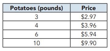 Determine if the table represents a proportional relationship. If so, find the constant-example-1