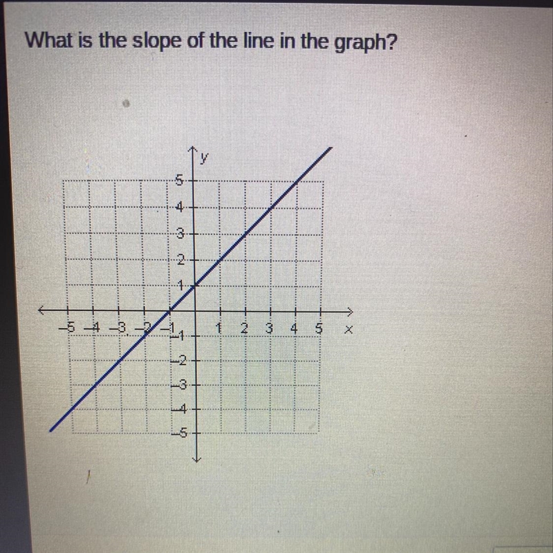 What is the slope of the line in the graph?-example-1