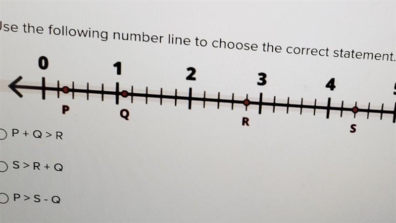 Use the following number line to choose the correct statement. 1.P+Q>R 2.S>R-example-1