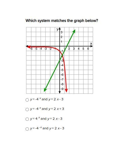 Which system matches the graph below? y = -4 x and y = 2 x - 3 y = -4 x and y = 2 x-example-1