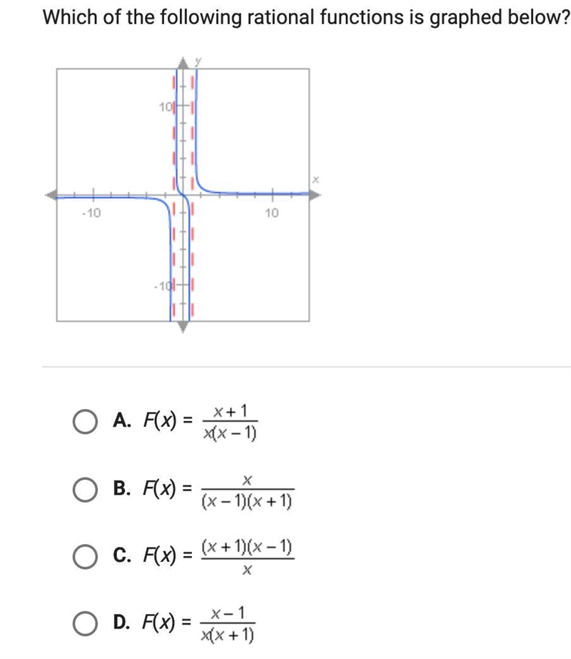 Which of the following rational functions is graphed below?-example-1