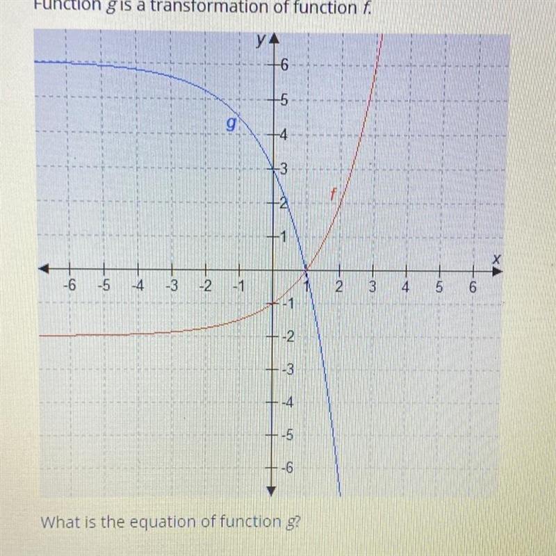 What is the equation of function g-example-1