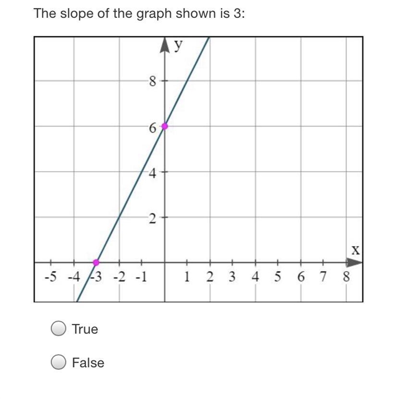 Is this true or false? Pls help a dumb person out-example-1