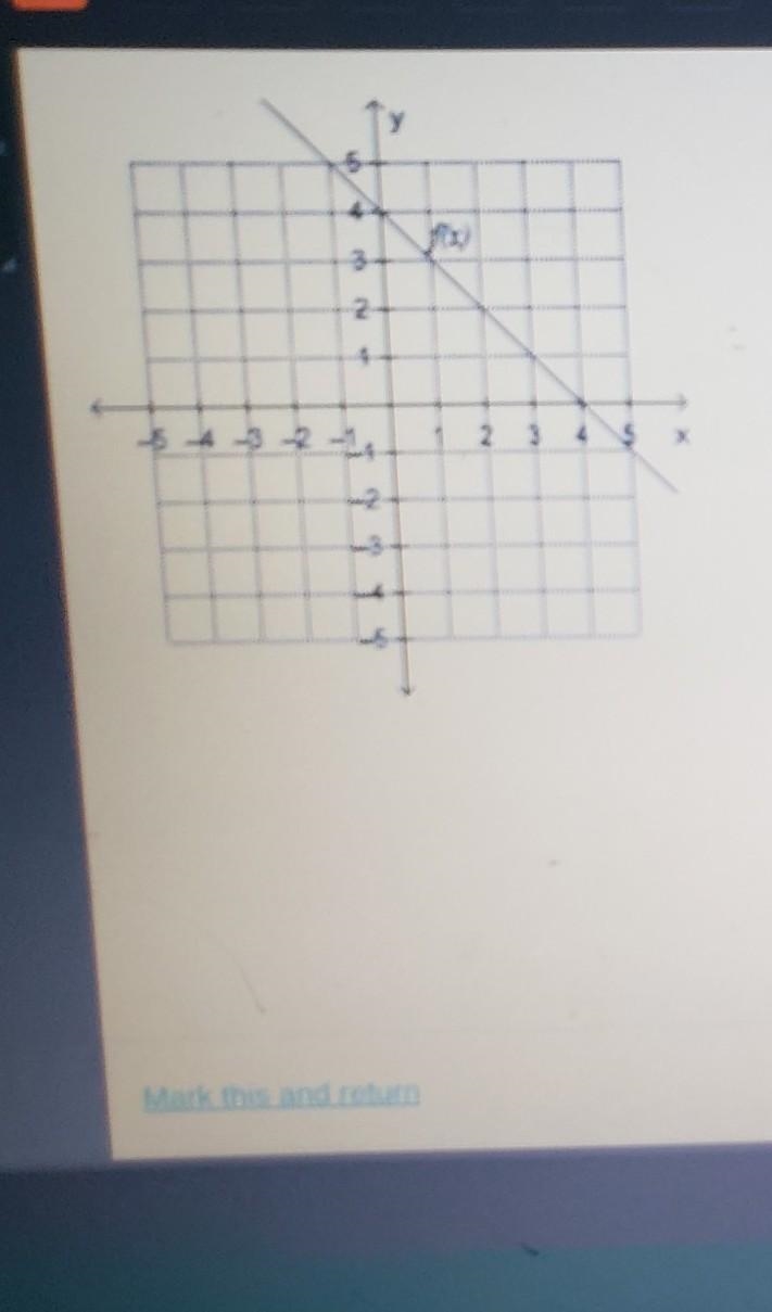 Which is true regardless the graphed function f(x)​-example-1